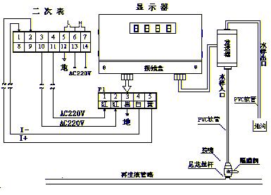 �����ܶȼ�/Ũ�ȼ�