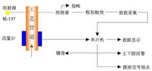 �����ܶȼ�(����)