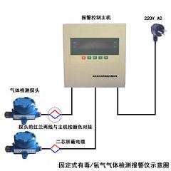 �̶�ʽ�����������屨����