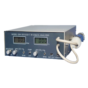 ��ЯʽCO/CO2����һ������