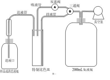 ����ʽ�Զ�������